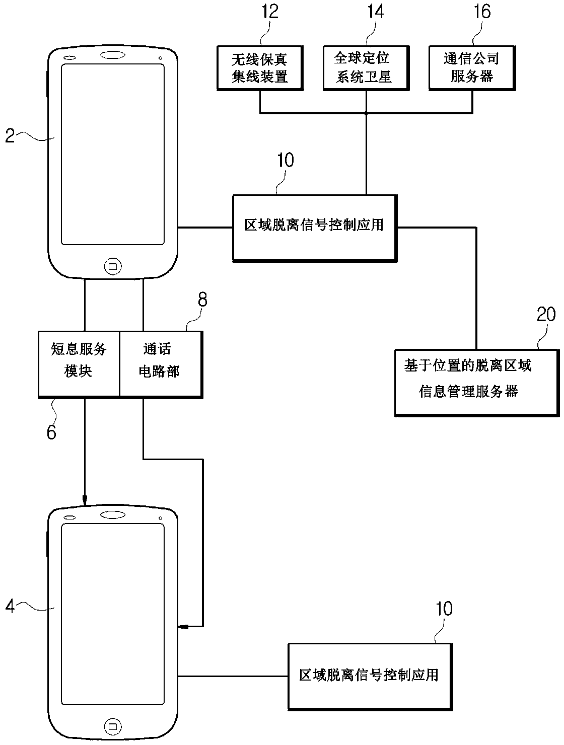 Remote management system out of surveillance area