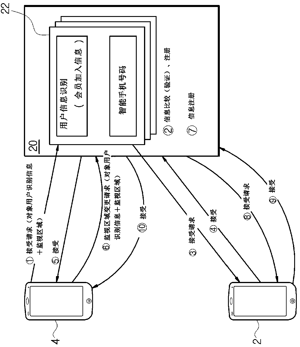 Remote management system out of surveillance area