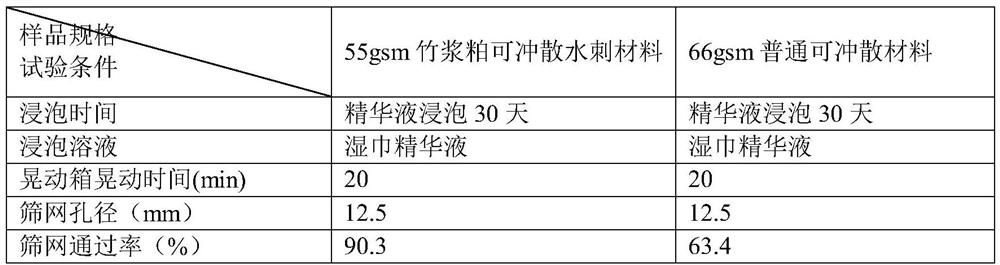 A kind of bamboo pulp flushable spunlace material and its production method