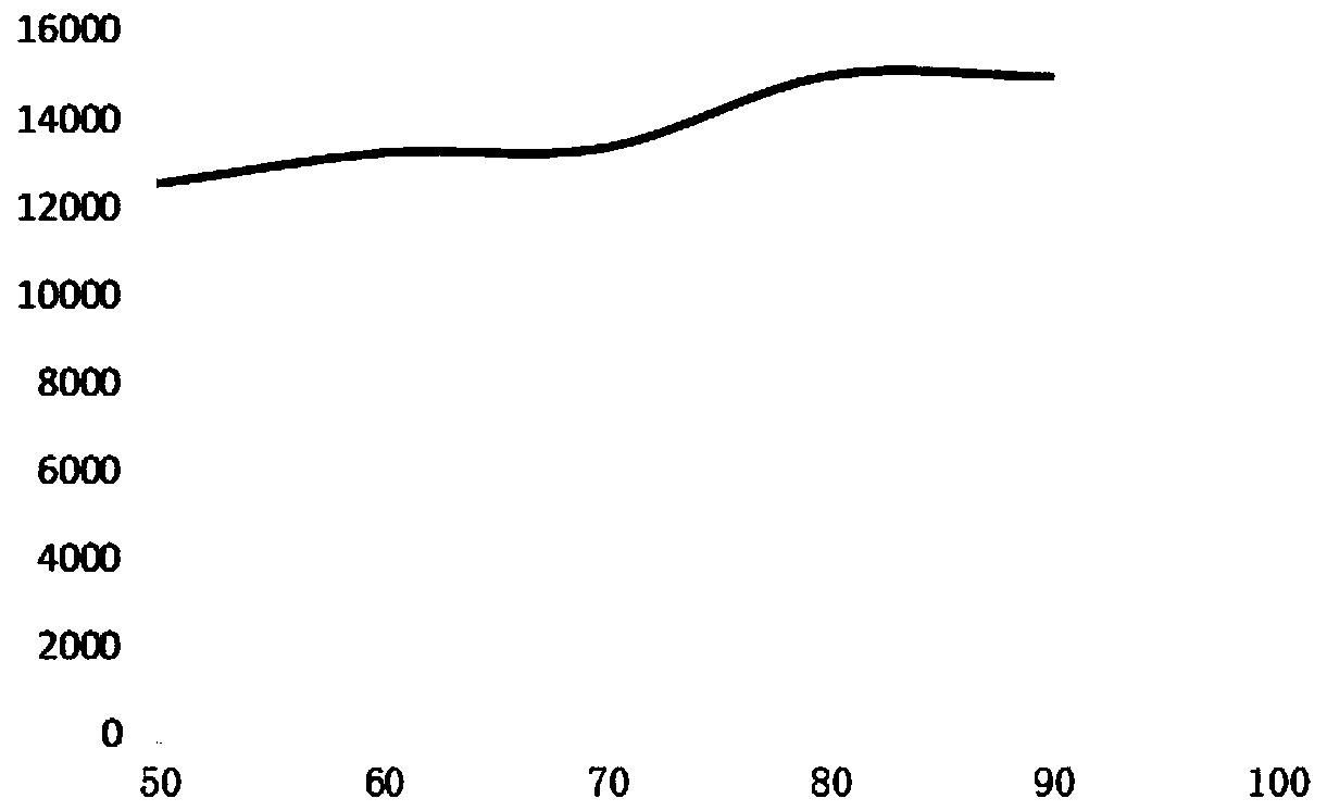 Method for measuring ethephon residual quantity in fruits and vegetables