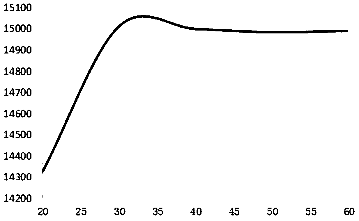 Method for measuring ethephon residual quantity in fruits and vegetables