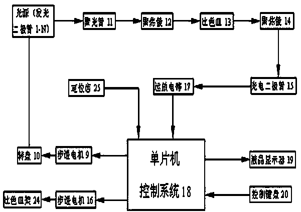 Water quality COD detection method and apparatus based on LED multi-feature wavelength