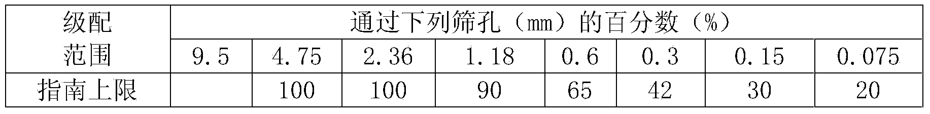 Seal coat with road surface cooling function