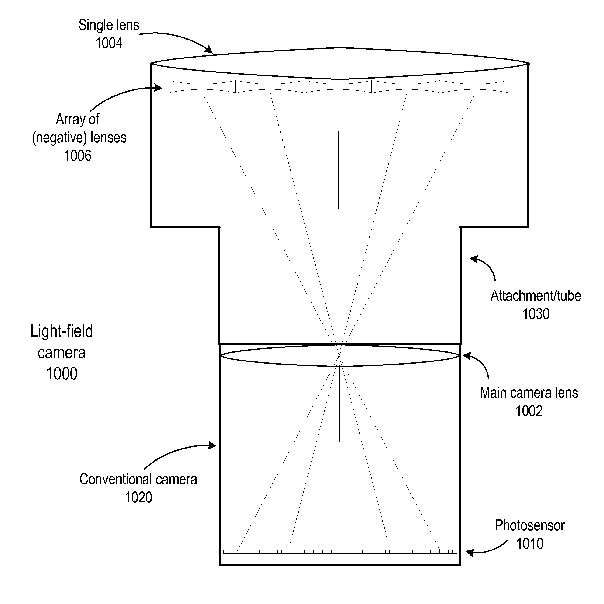 Methods and apparatus for light-field imaging