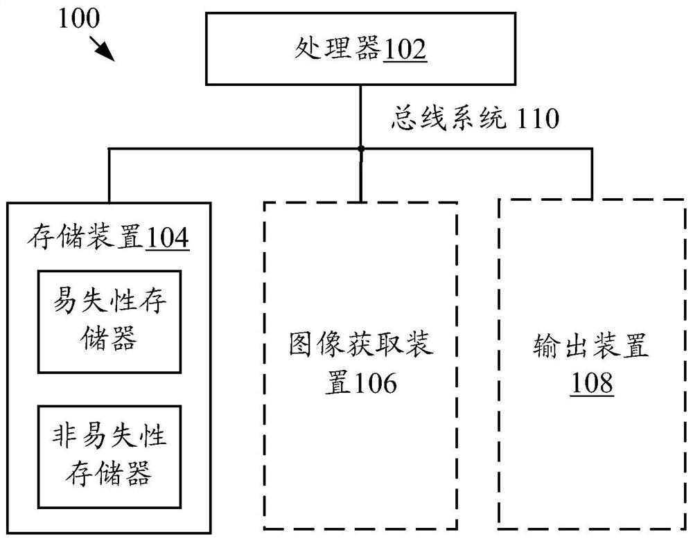 Font code generation method and device, font code, storage medium