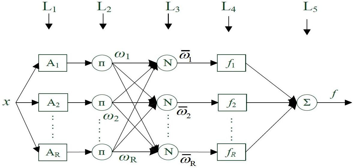 Error compensating method of photoelectric encoder