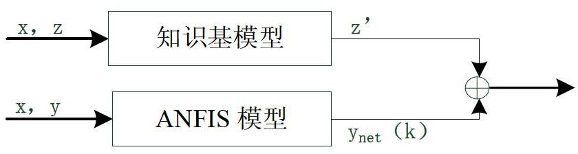 Error compensating method of photoelectric encoder