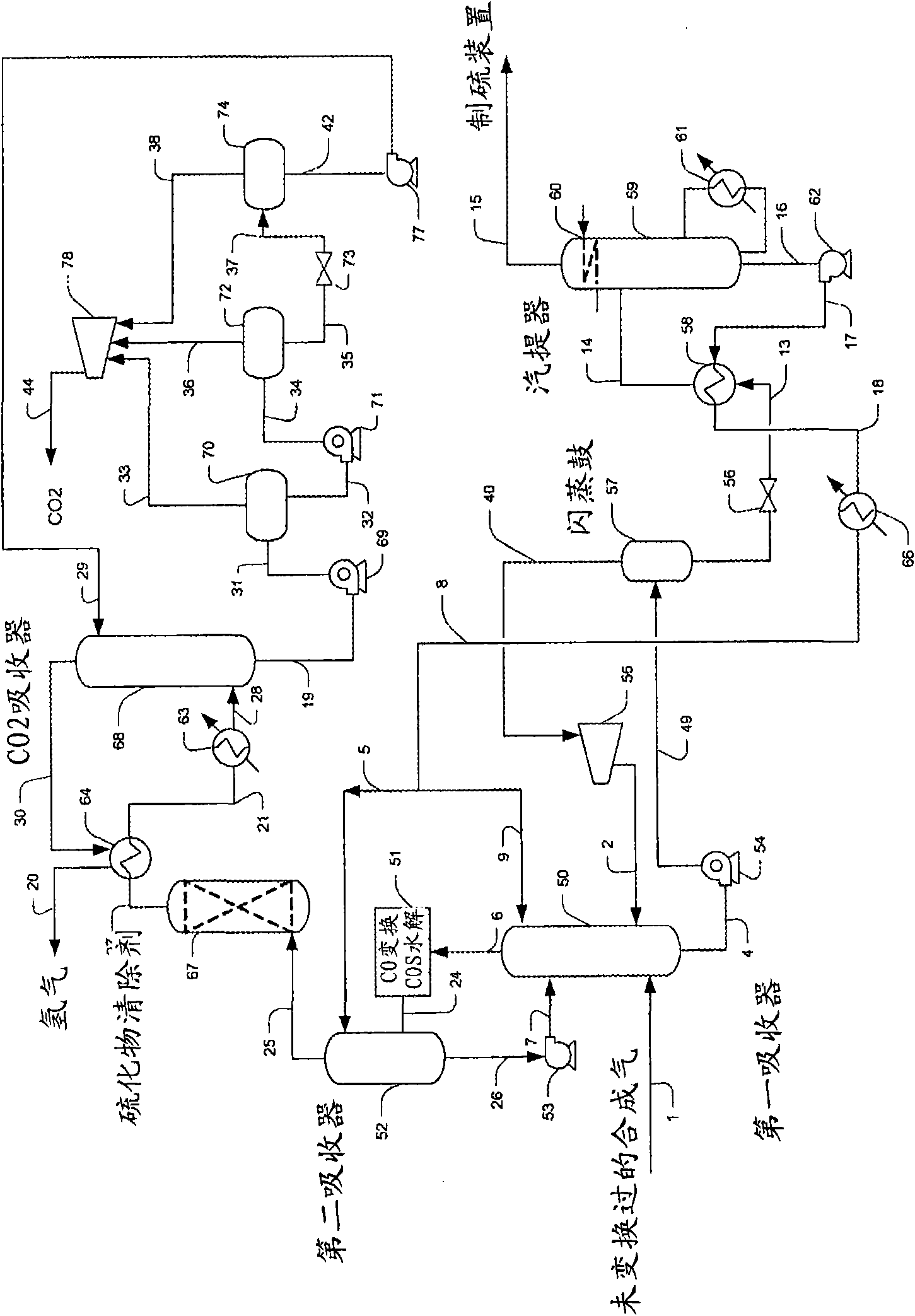 Configurations and methods for carbon dioxide and hydrogen production from gasification streams