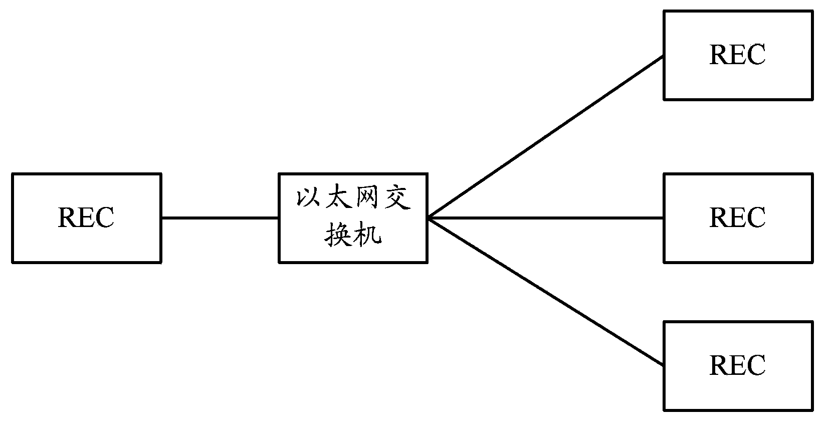 Method and system for air interface time synchronization, radio equipment and radio equipment control