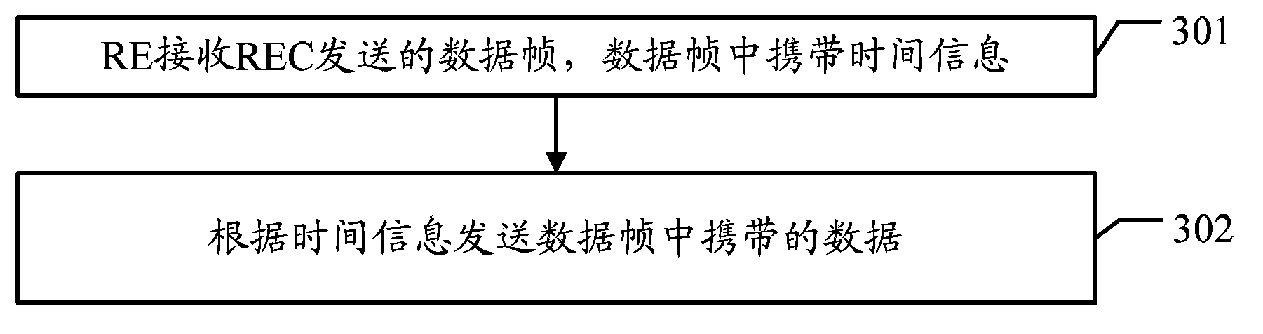 Method and system for air interface time synchronization, radio equipment and radio equipment control