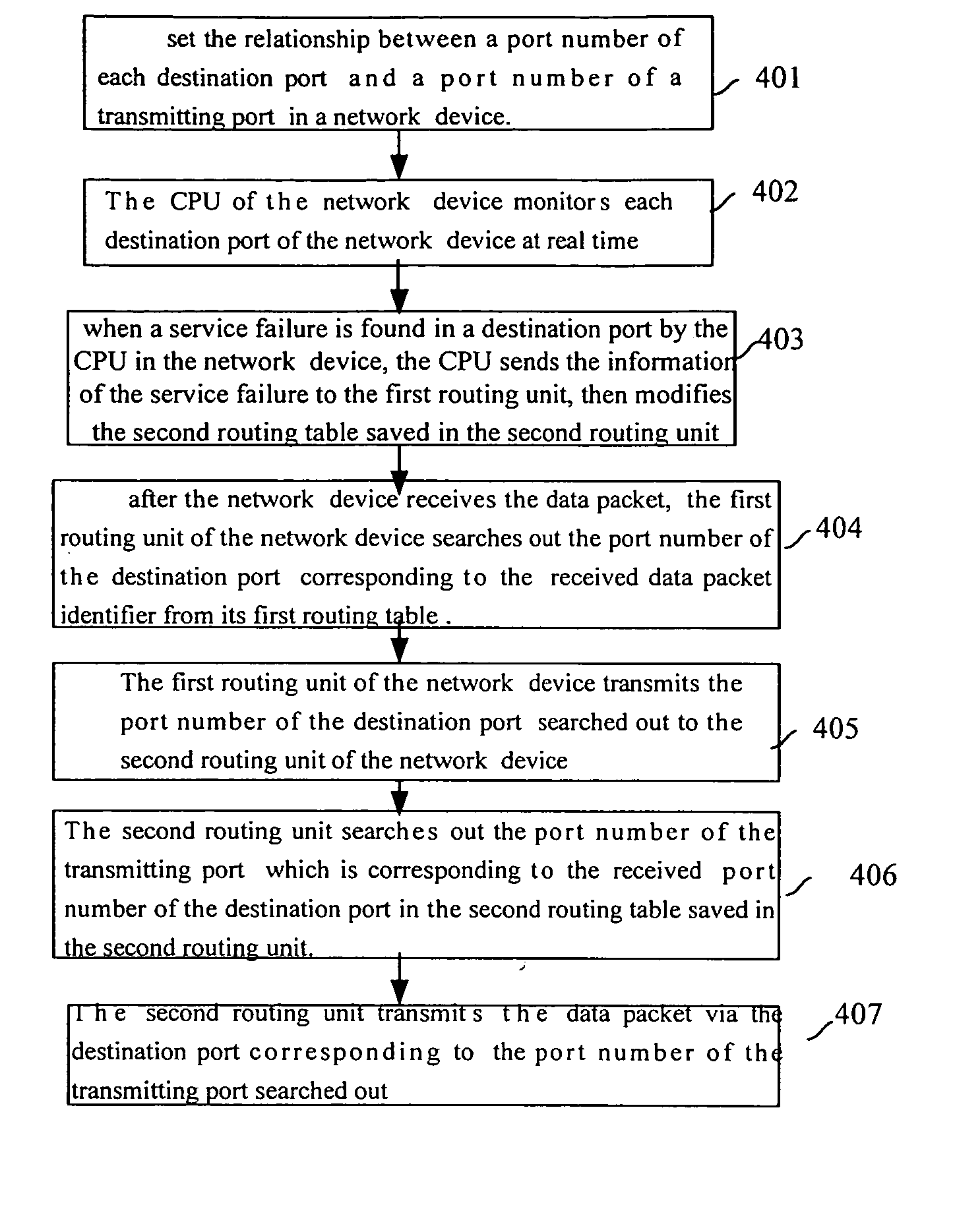 Method For Switching Route and Network Device Thereof