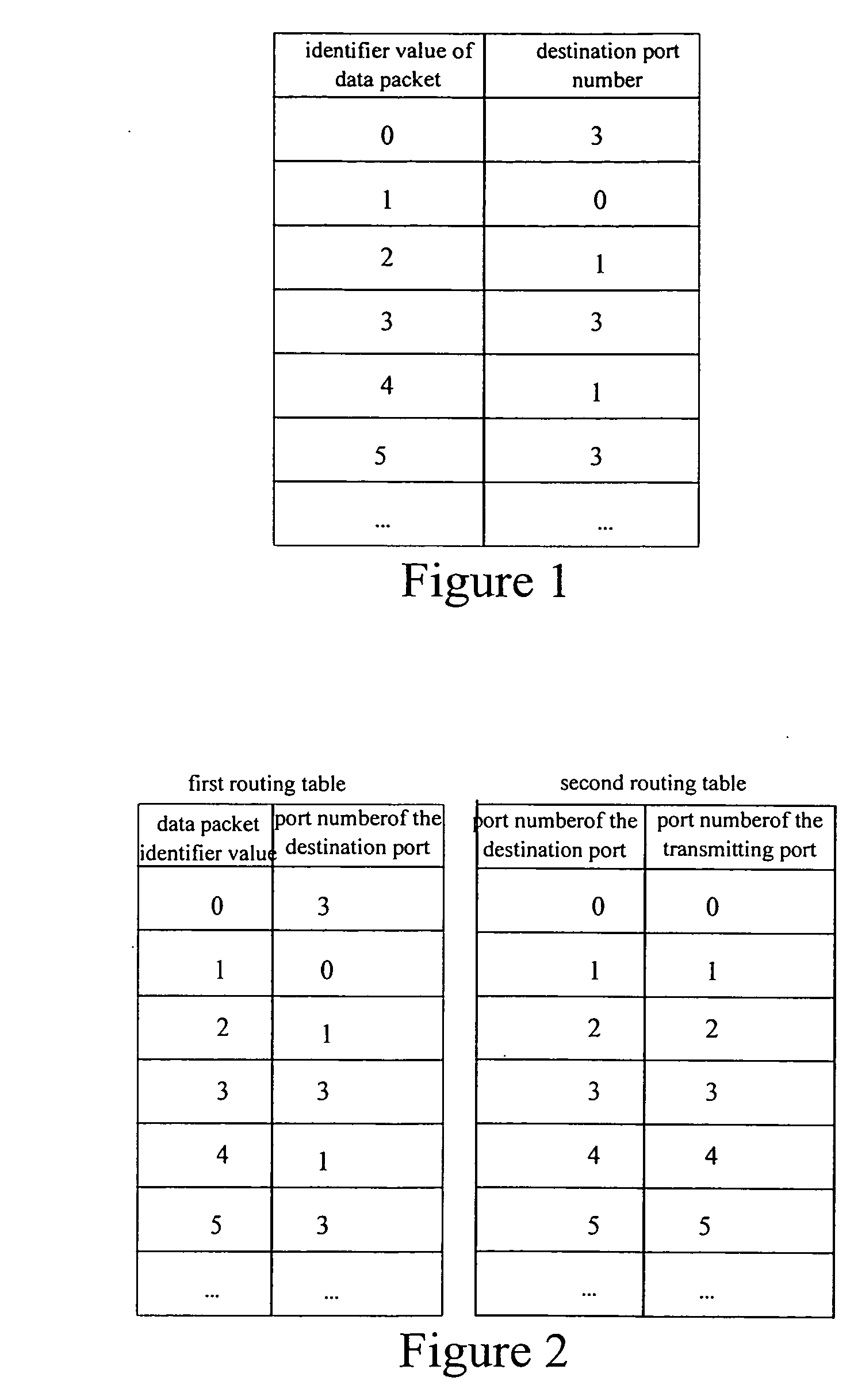 Method For Switching Route and Network Device Thereof