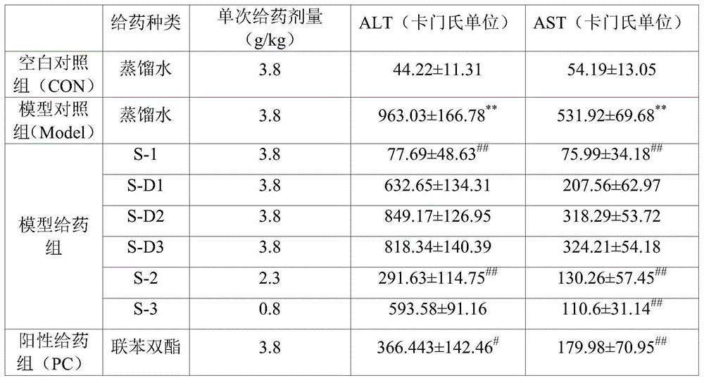 A kind of soft capsule containing salvia miltiorrhiza extract and preparation method thereof