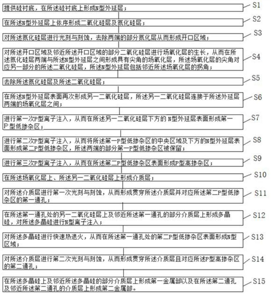 Radio frequency transistor and its manufacturing method