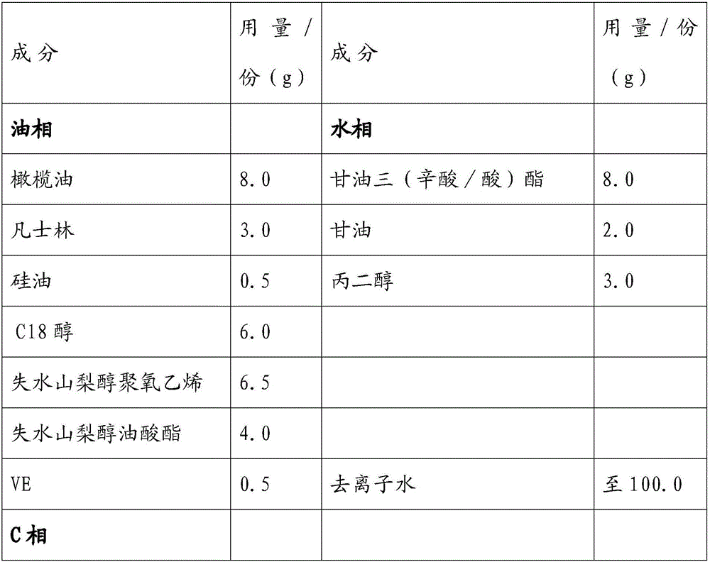 Traditional Chinese medicine composition and preparation with acne treatment function