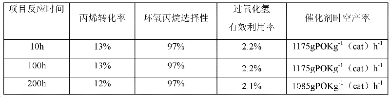 Device and method for performing olefin gaseous phase epoxidation by using industrial hydrogen peroxide