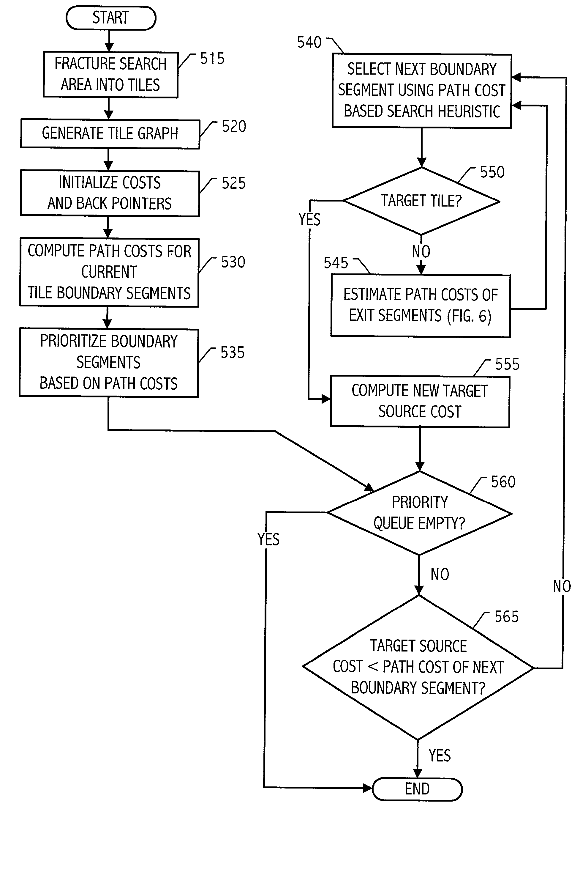 Piecewise linear cost propagation for path searching