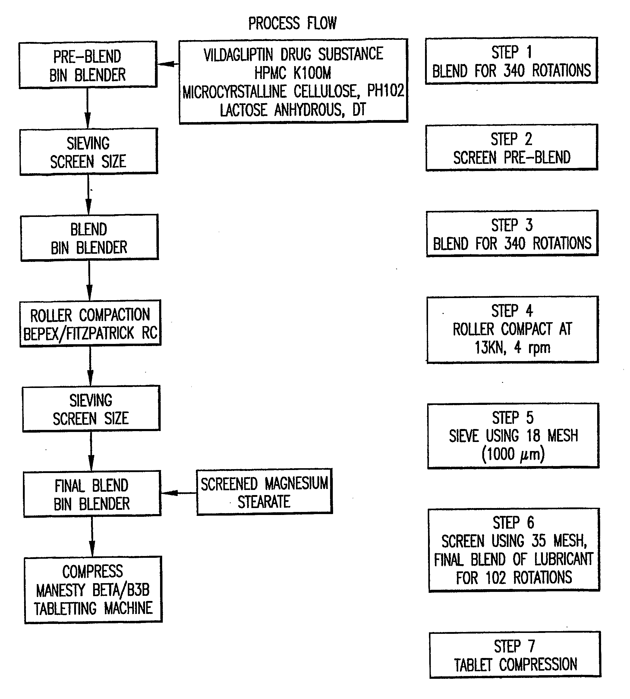 Modified Release 1-[(3-Hydroxy-Adamant-1-Ylamino)-Acetyl]-Pyrrolidine-2(S)-Carbonitrile Formulation