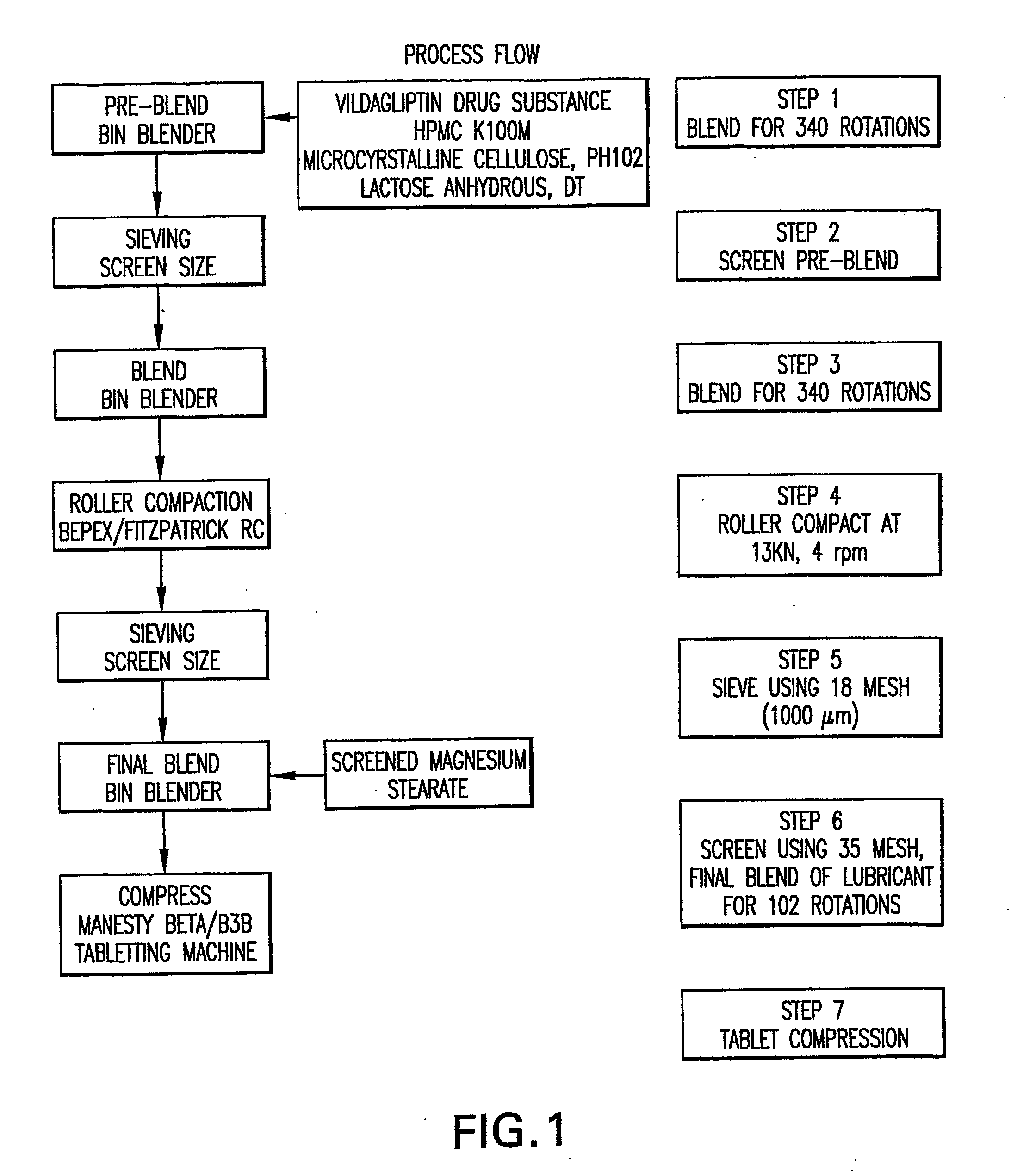 Modified Release 1-[(3-Hydroxy-Adamant-1-Ylamino)-Acetyl]-Pyrrolidine-2(S)-Carbonitrile Formulation