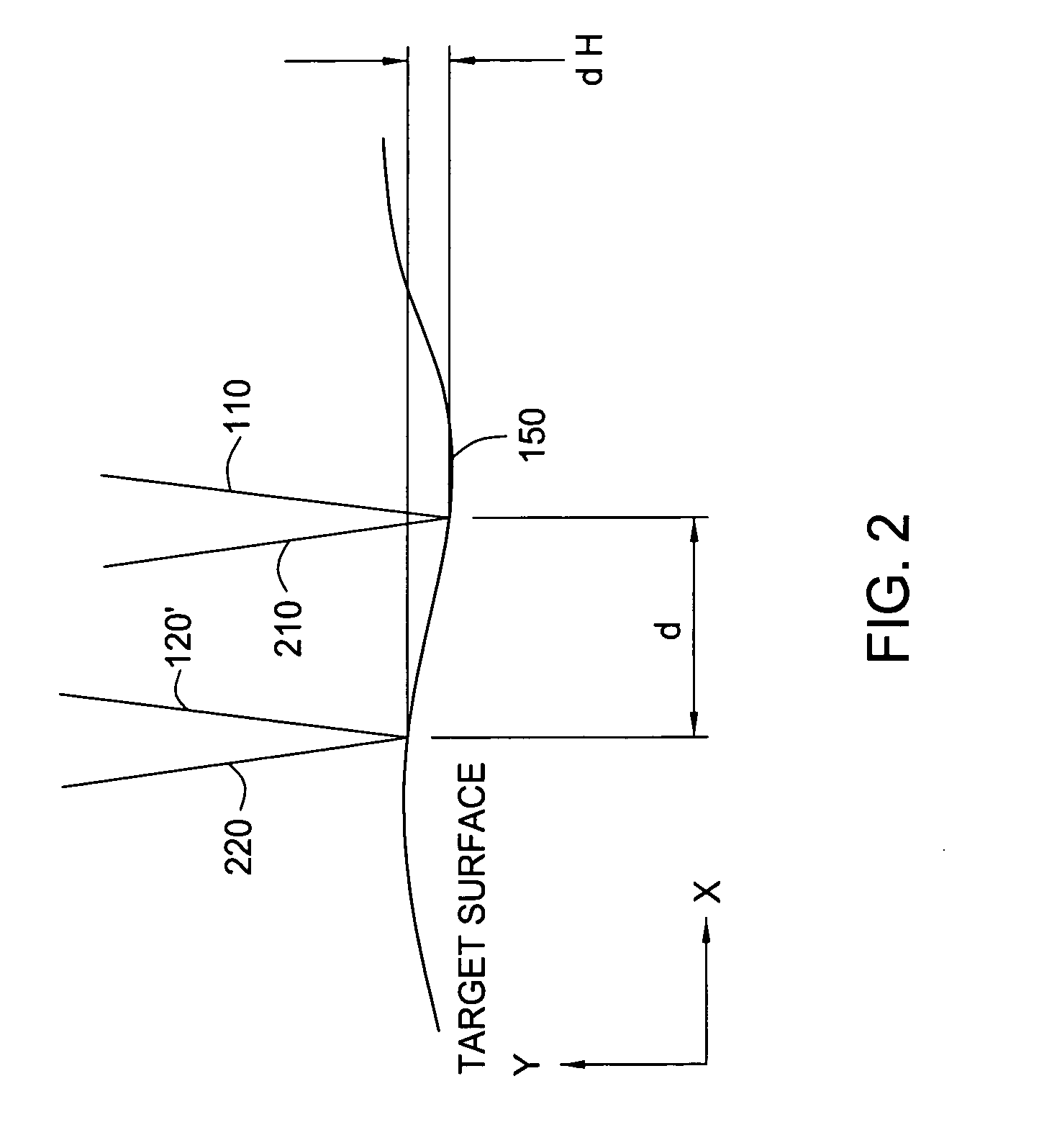 Dual-beam interferometer for ultra-smooth surface topographical measurements