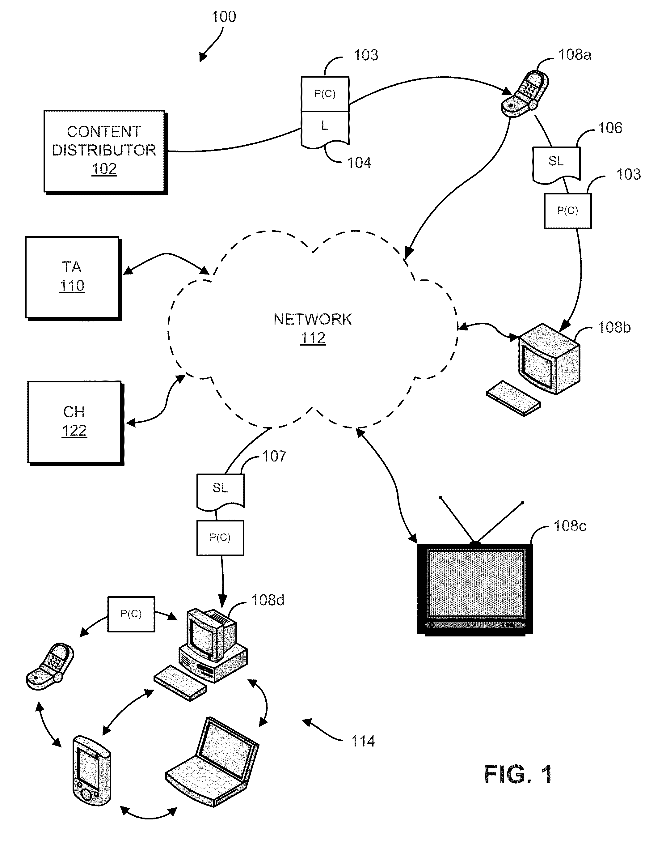 Content Sharing Systems and Methods