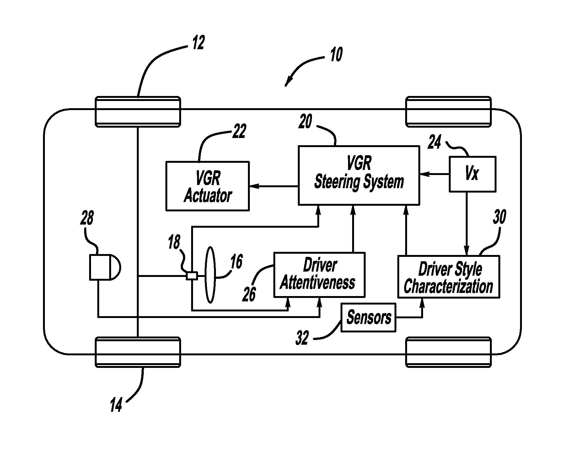 Control adaptation of variable gear ratio steering