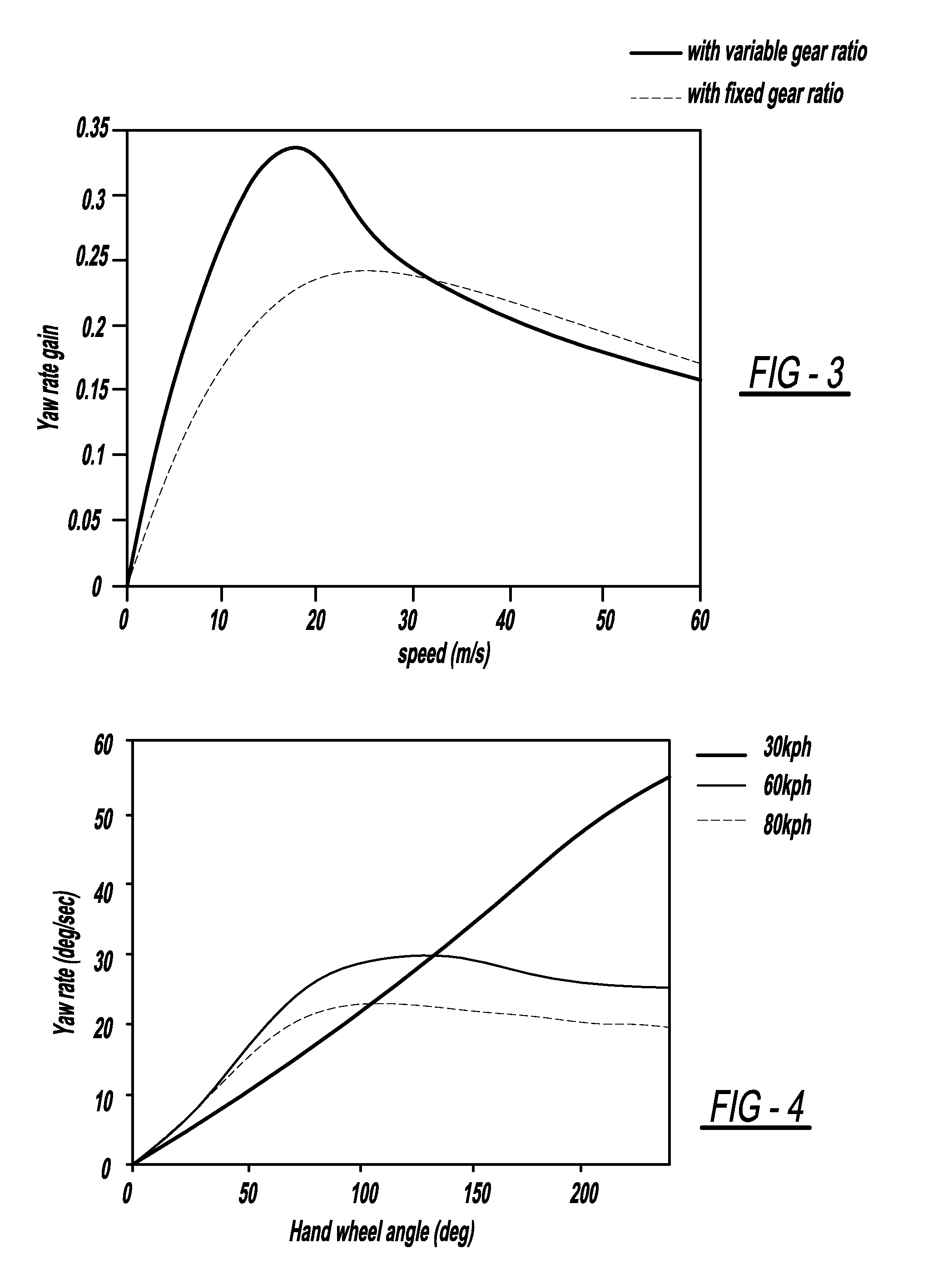 Control adaptation of variable gear ratio steering