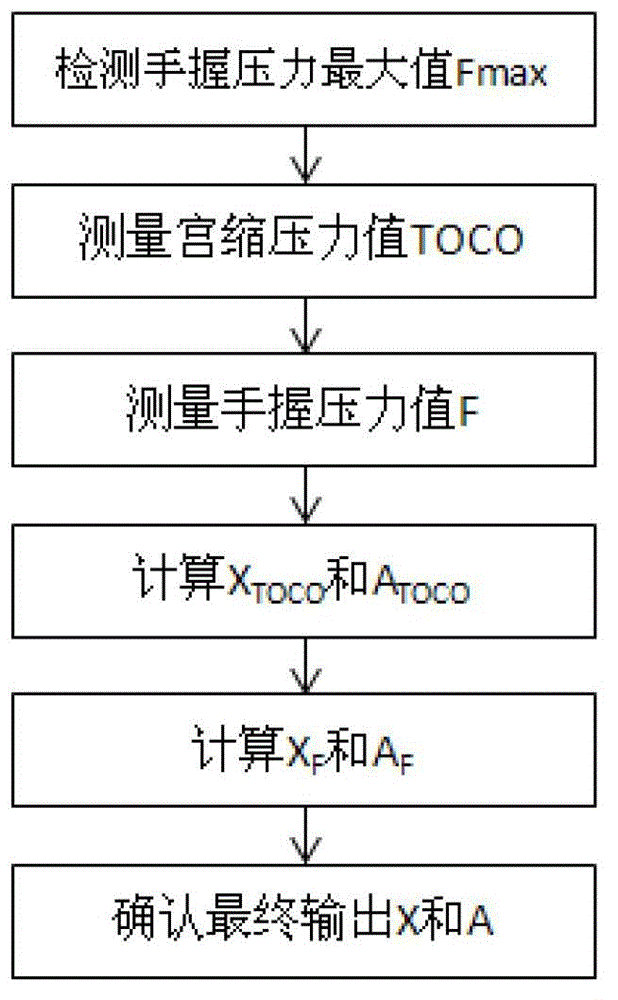 Biological feedback type delivery physical analgesia device