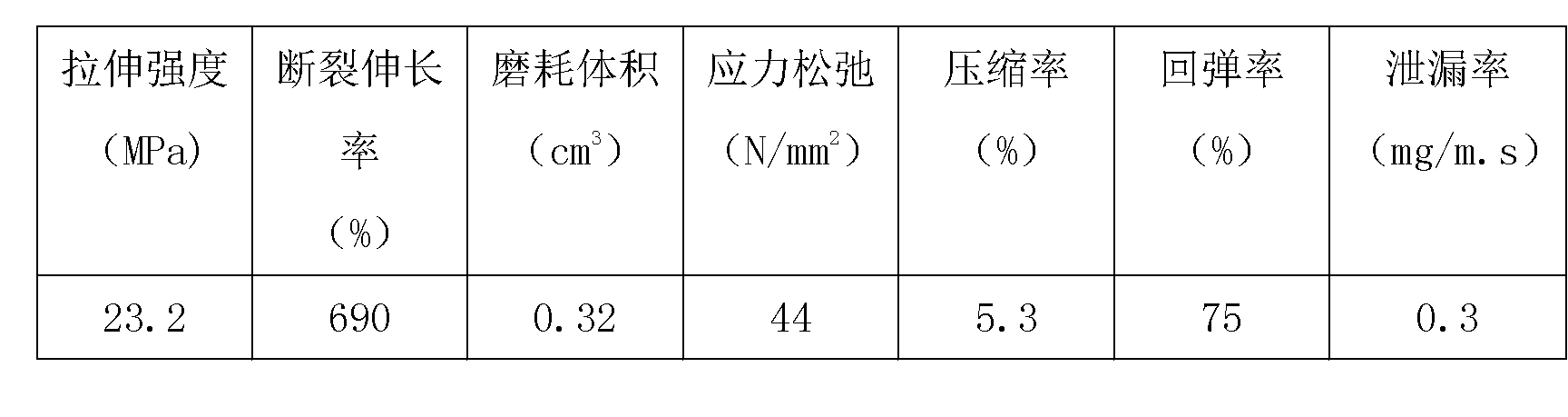 Chlorosulfonated polyethylene (CSM) rubber/butyl rubber gasket and preparation method thereof