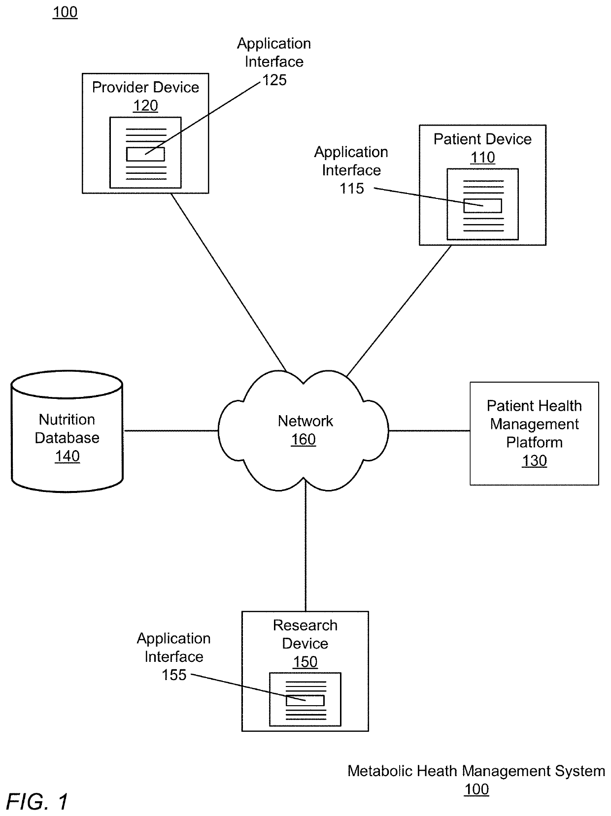 Precision treatment with machine learning and digital twin technology for optimal metabolic outcomes