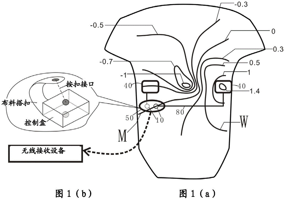 An article, method and system for detecting heartbeat or electrode contact