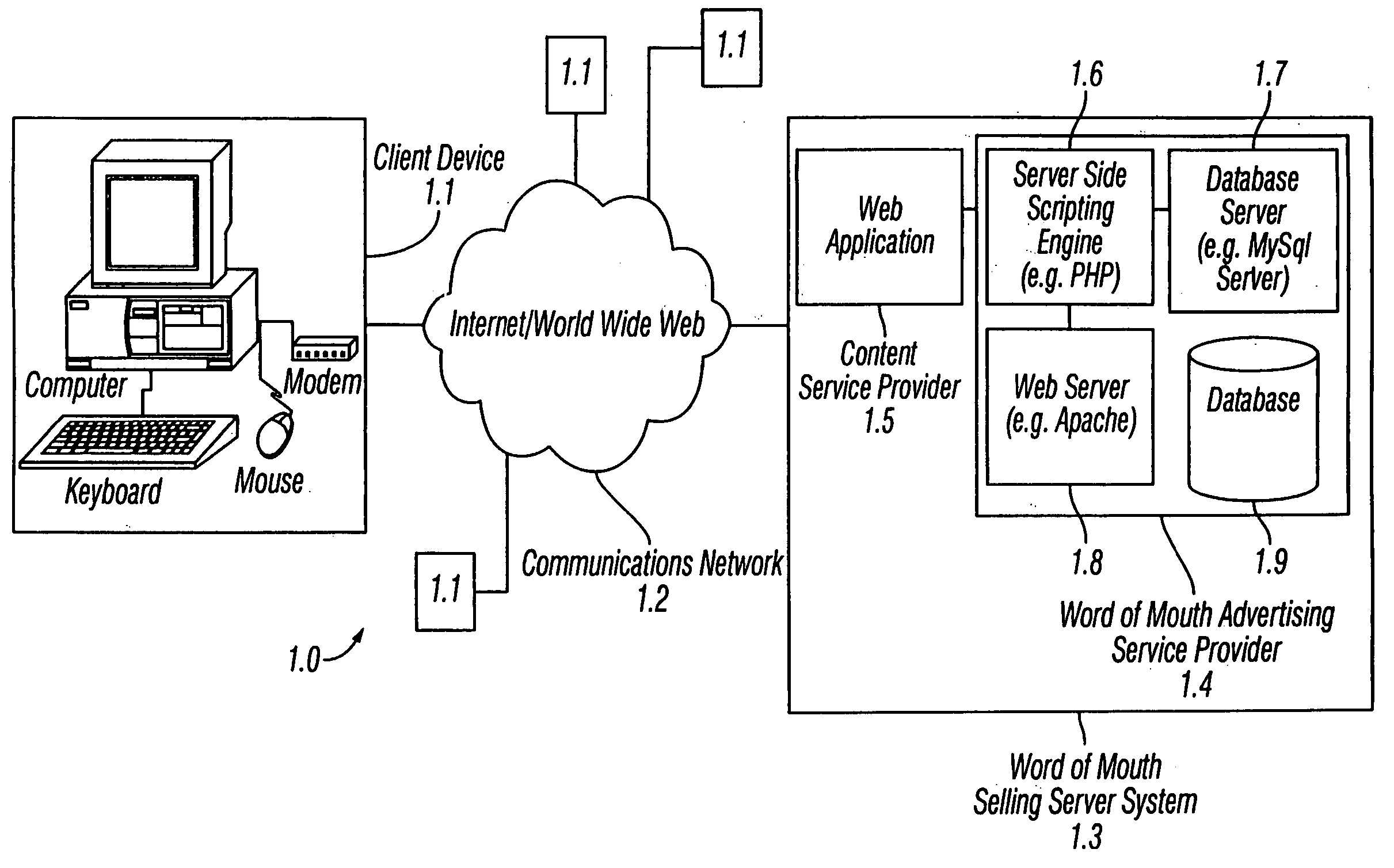 Method and apparatus for word of mouth selling via a communications network