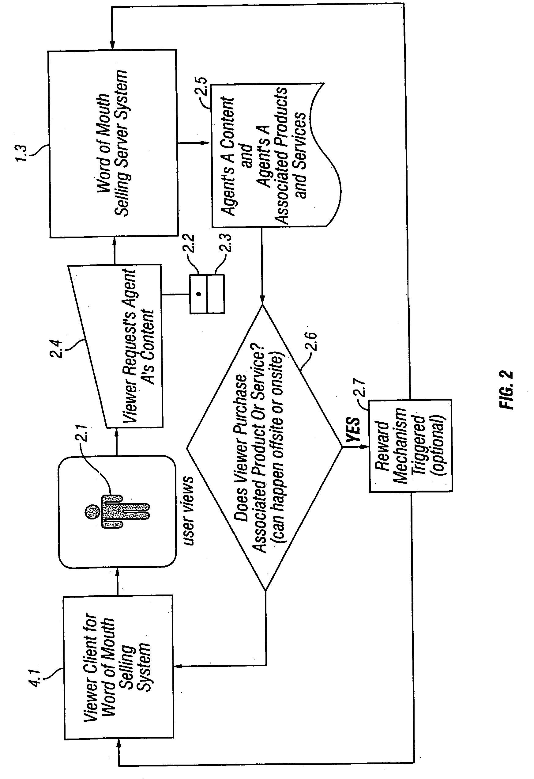 Method and apparatus for word of mouth selling via a communications network