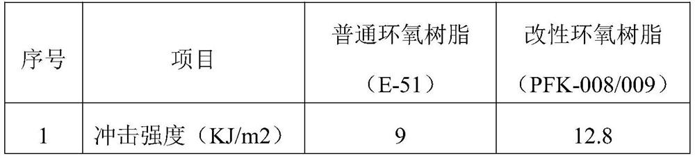 A kind of storage device and its preparation method of anti-large overload impact