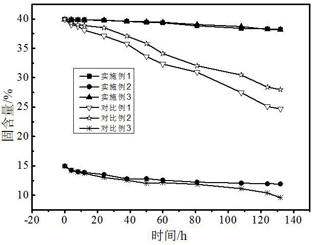 Lithium ion battery safety coating slurry and dispersion method thereof