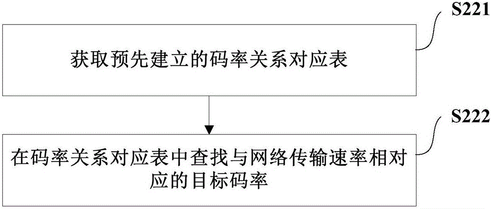 Video play method and device