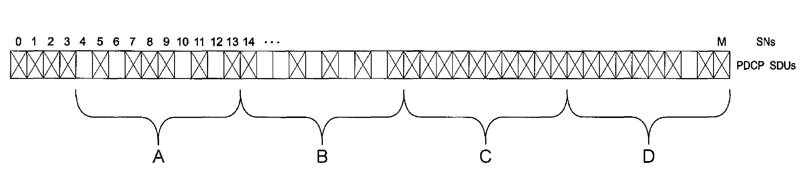 Wireless communication method for transmitting a sequence of data units between a wireless device and a network