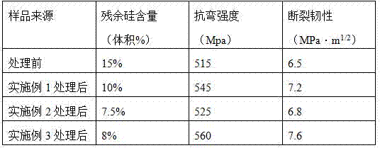 Surface treatment method of C/TiB2 composite