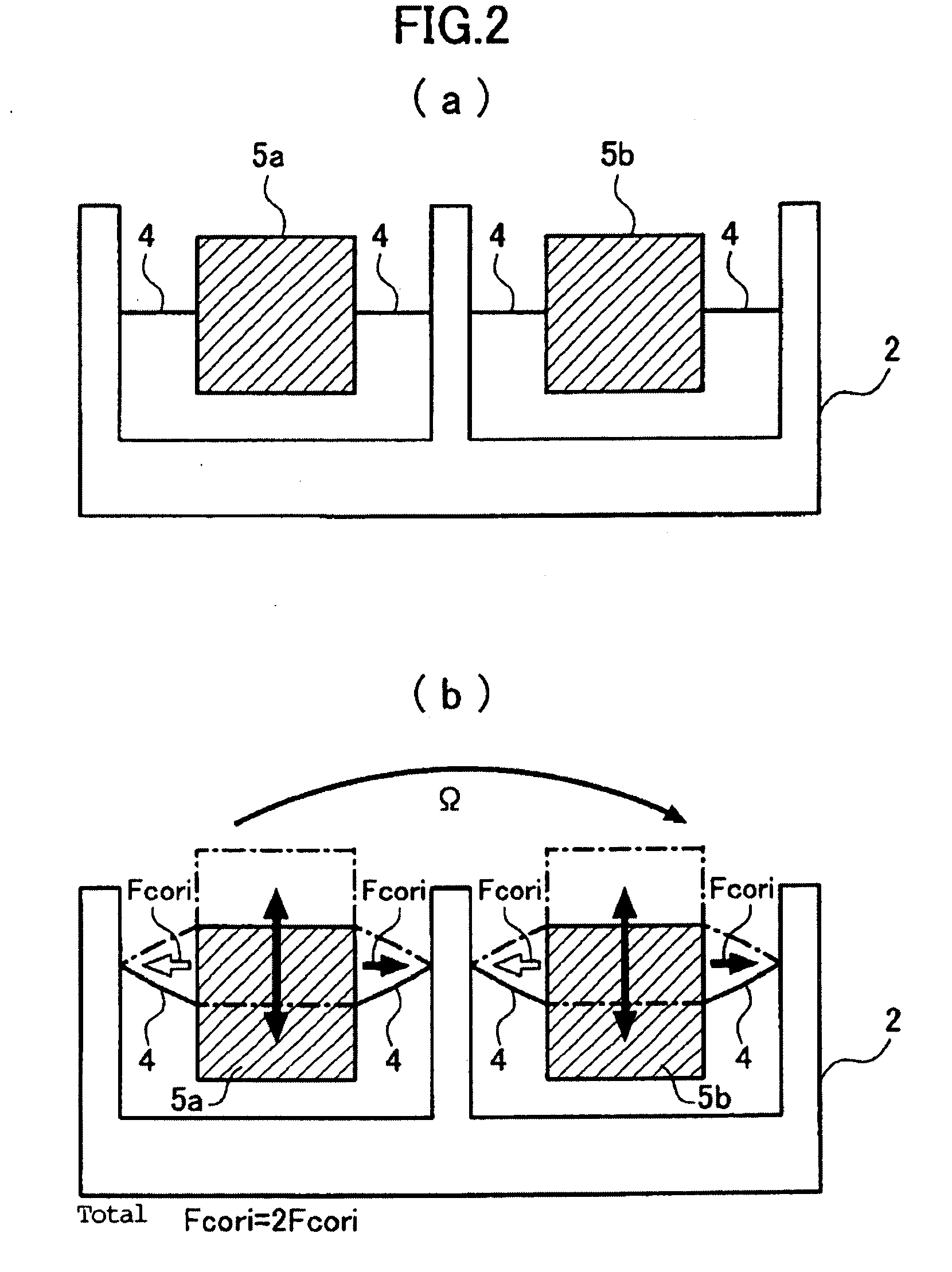 Gyroscope