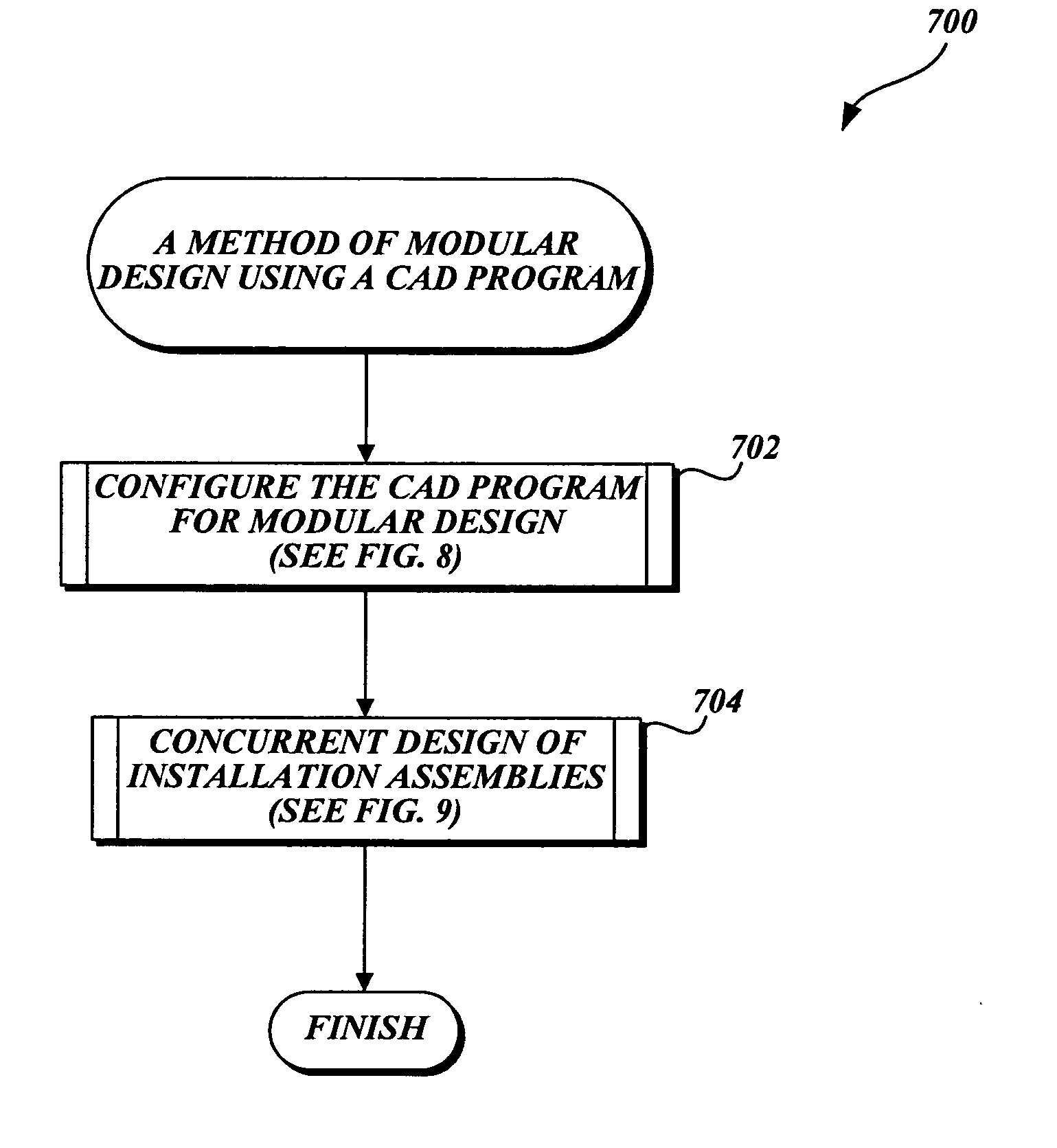 Modular design method