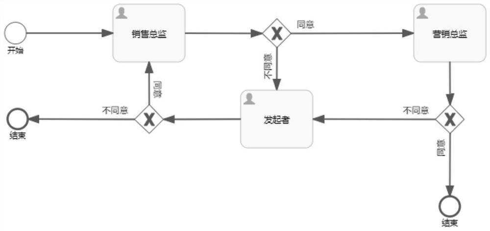 Enterprise promotion expense management and control system