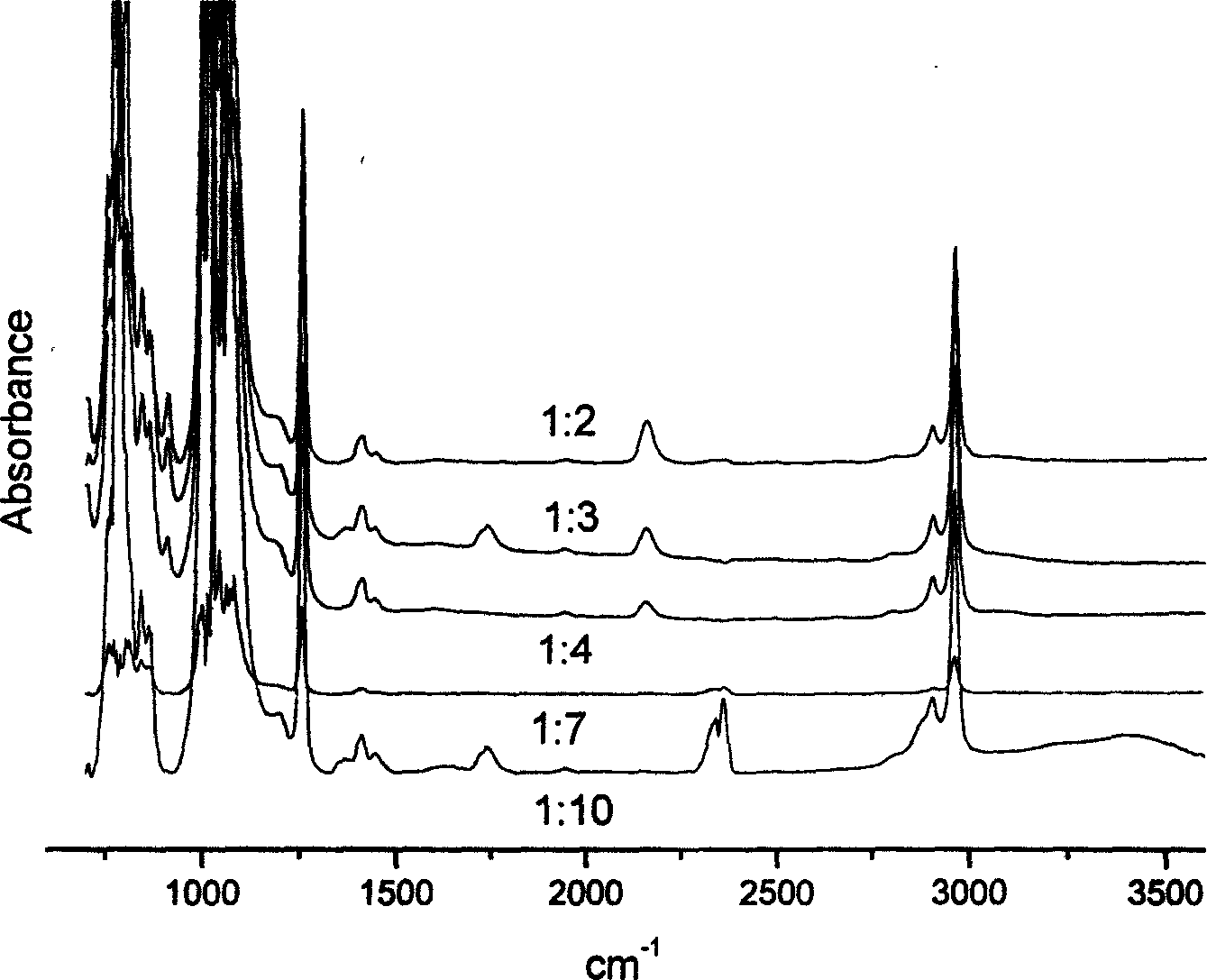 Silicone rubber with permanent hydrophilic property on surface, preparing method and use thereof