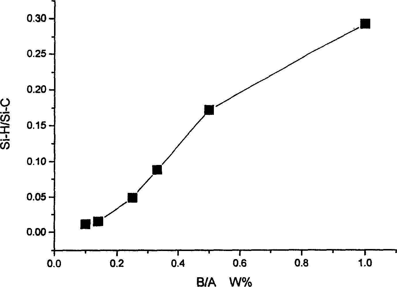 Silicone rubber with permanent hydrophilic property on surface, preparing method and use thereof