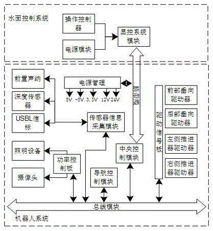 System for docking accident ship with rescue ship in terrible ocean environment