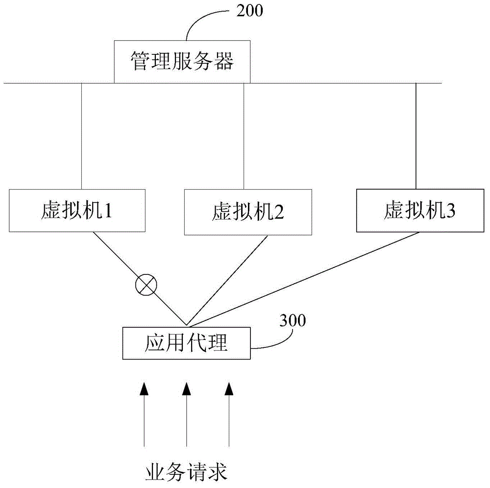 Virtual machine switching system and method