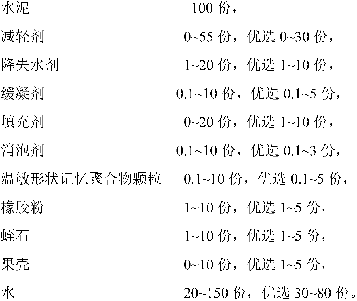 Temperature-sensitive plugging cement paste for oil well cementation and preparation method of temperature-sensitive plugging cement paste