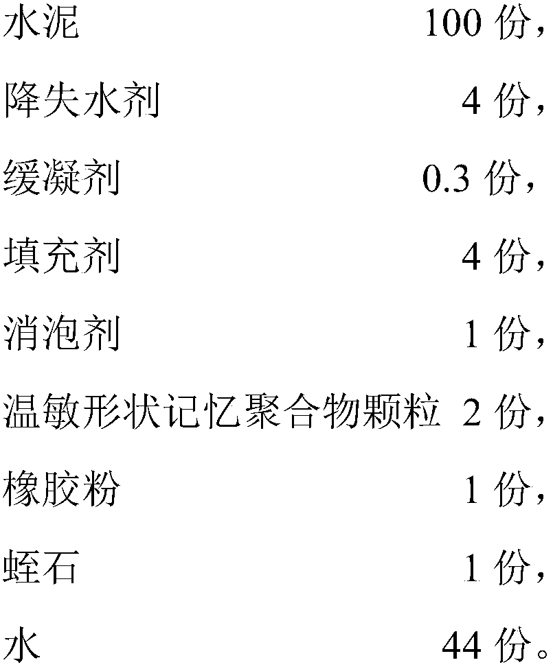 Temperature-sensitive plugging cement paste for oil well cementation and preparation method of temperature-sensitive plugging cement paste