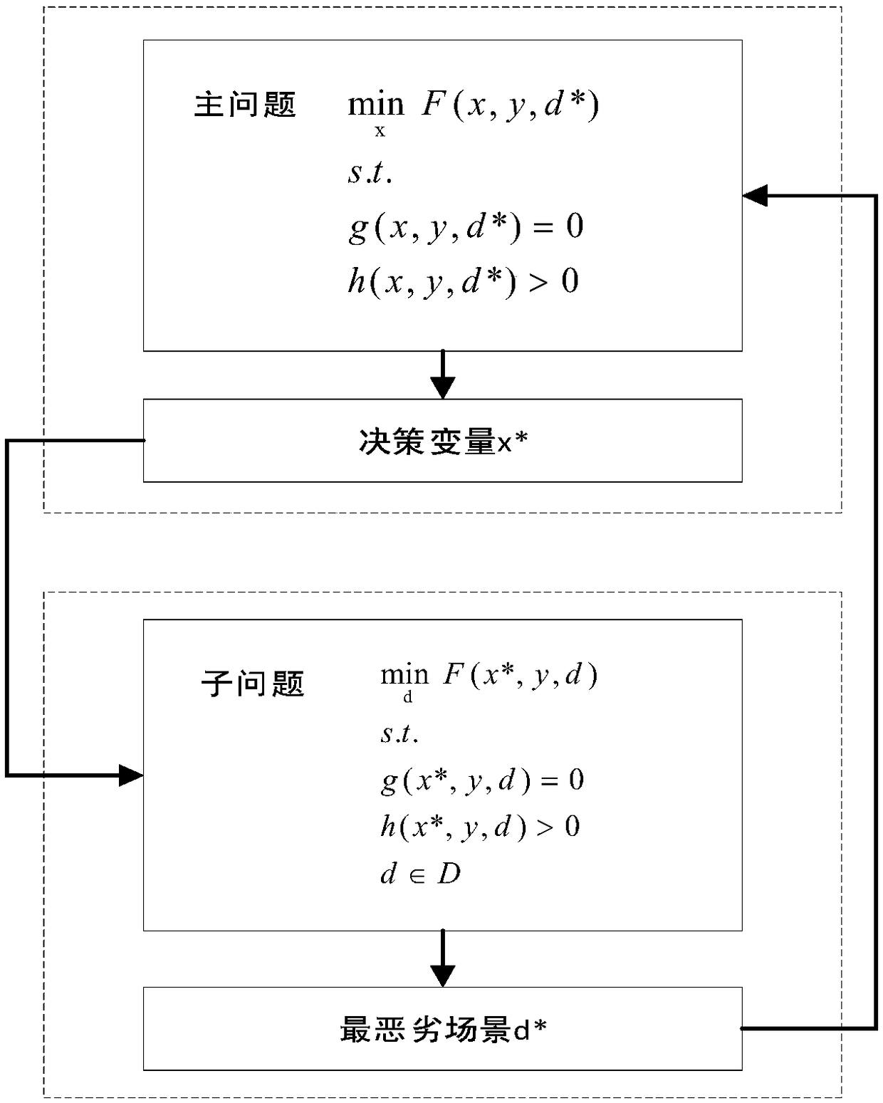 A robust active and reactive power coordination optimization method for active distribution network based on time series scenario analysis