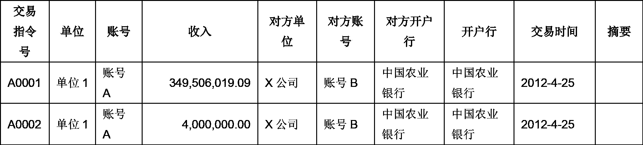 Automatic payment and account-checking method and system