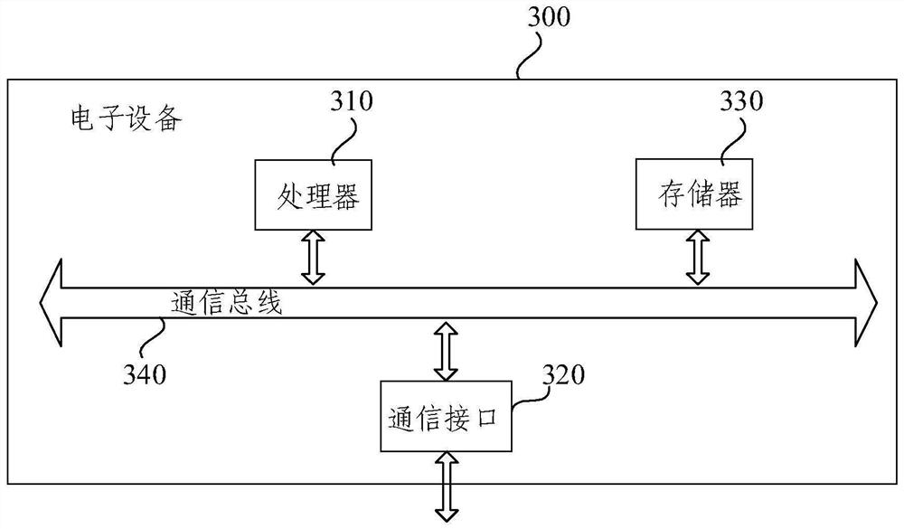 Nutritional diet management map creating method and device based on gestation period